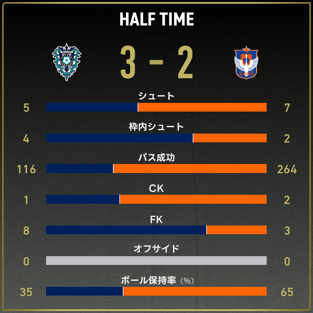 game_stats