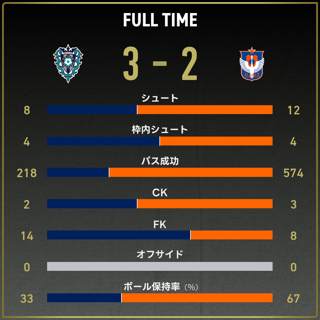 game_stats