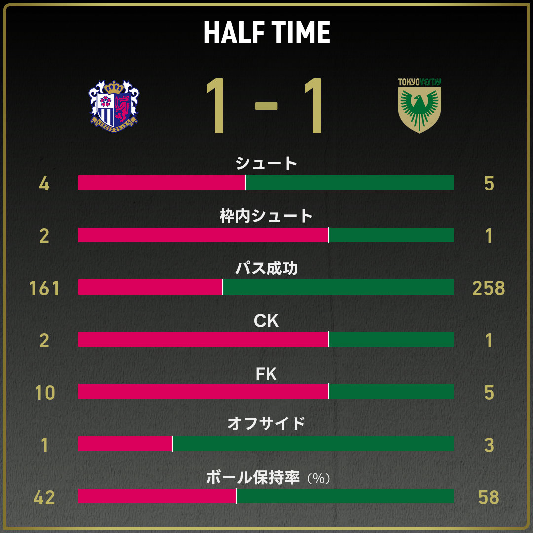 game_stats