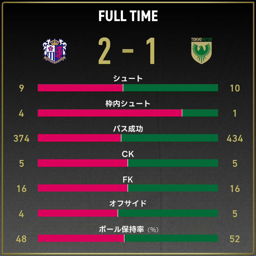 game_stats