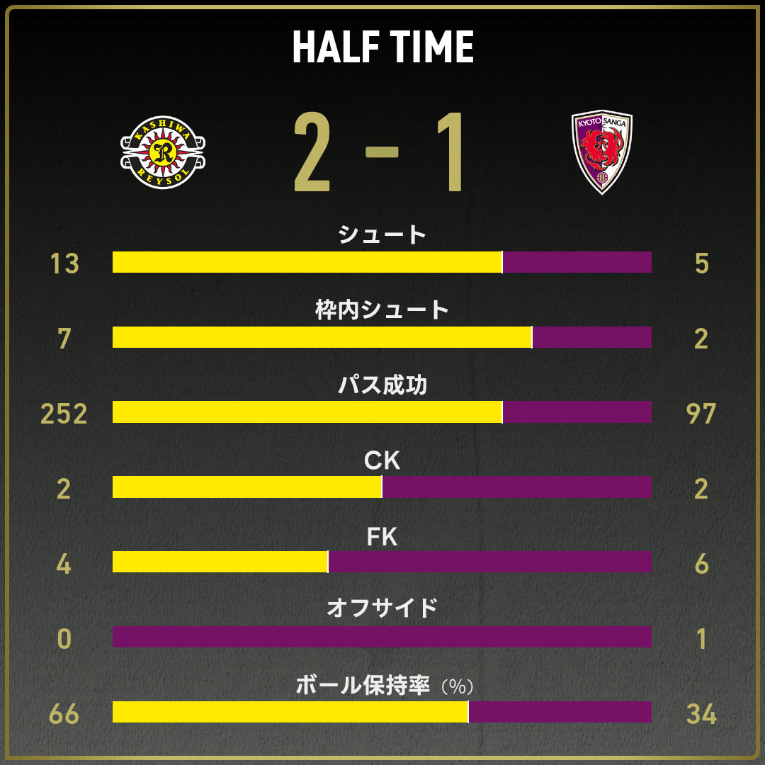 game_stats