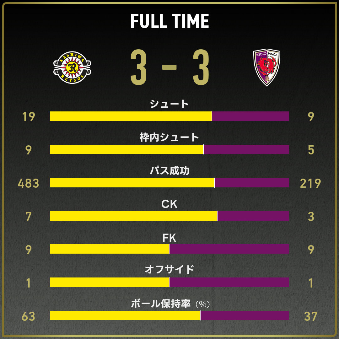 game_stats