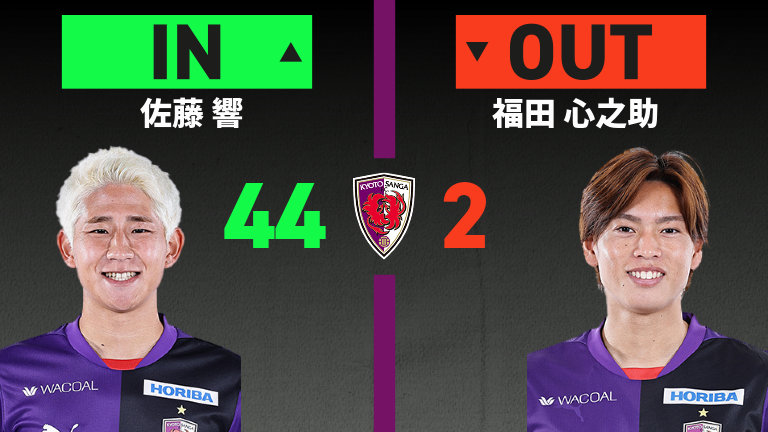 substitution
