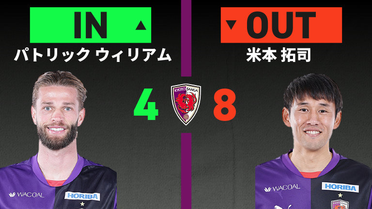 substitution