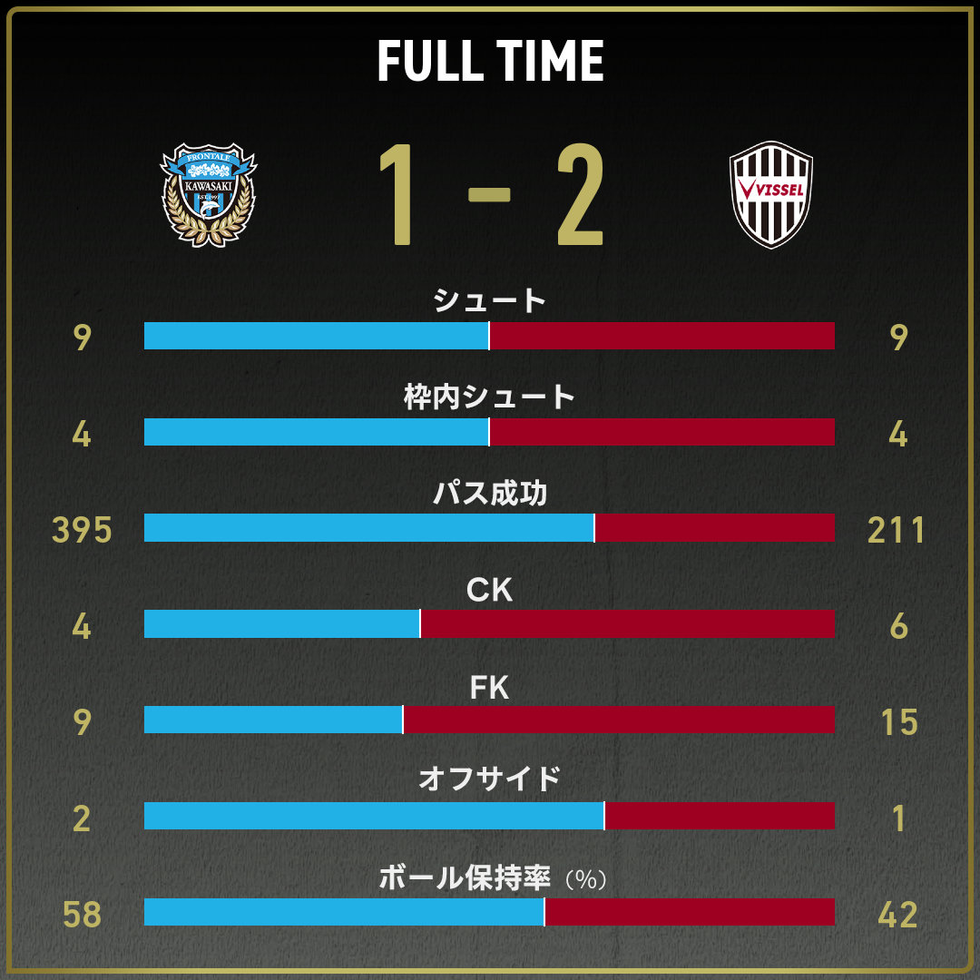 game_stats