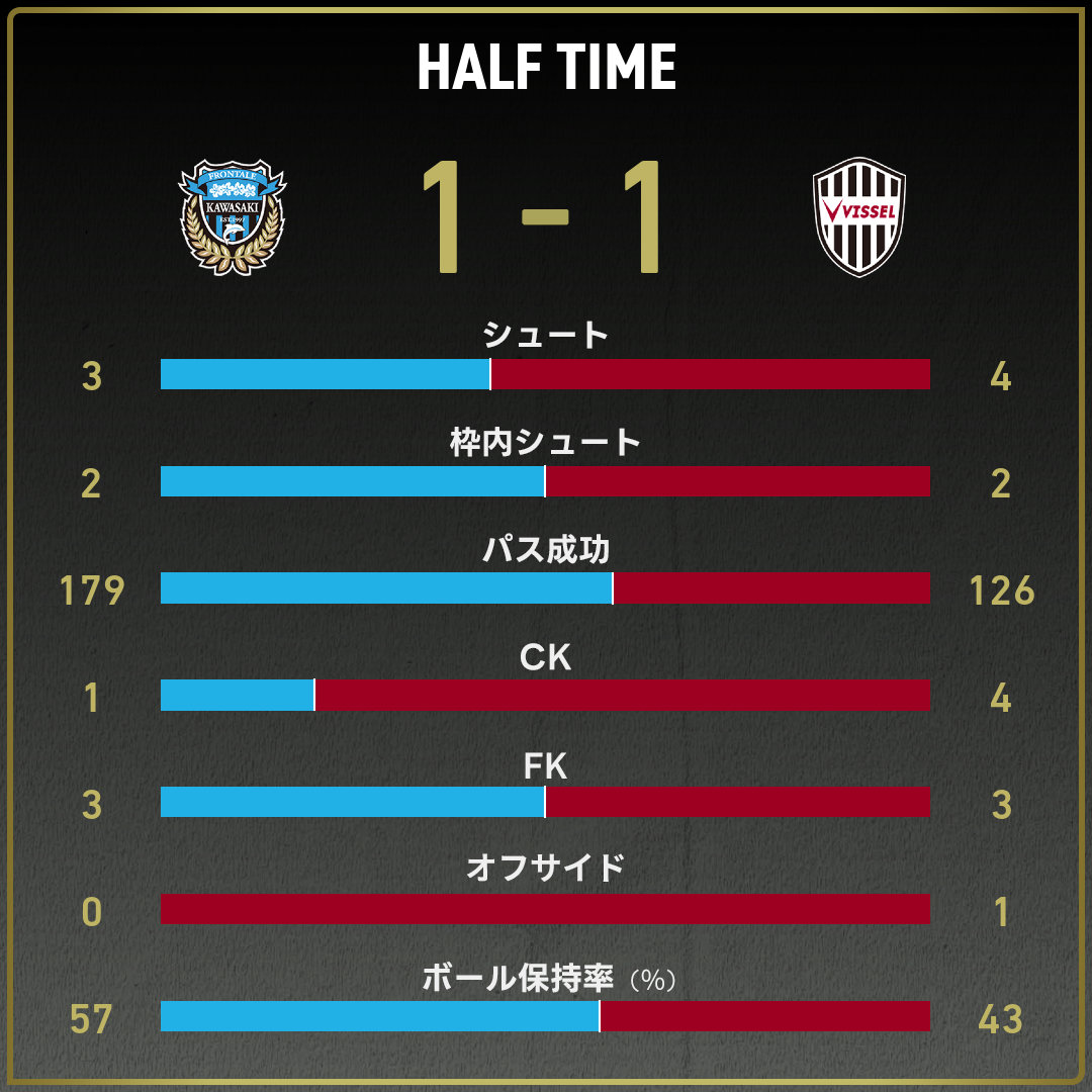 game_stats