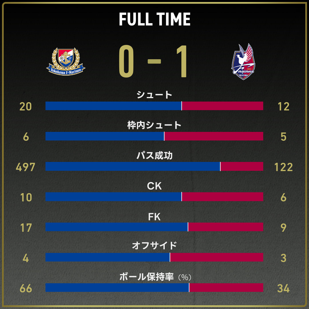 game_stats