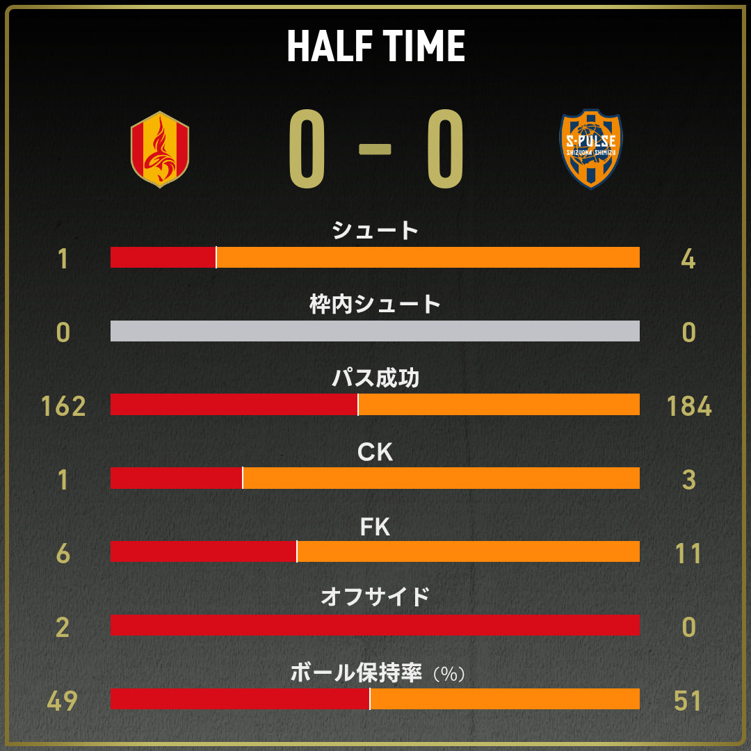 game_stats