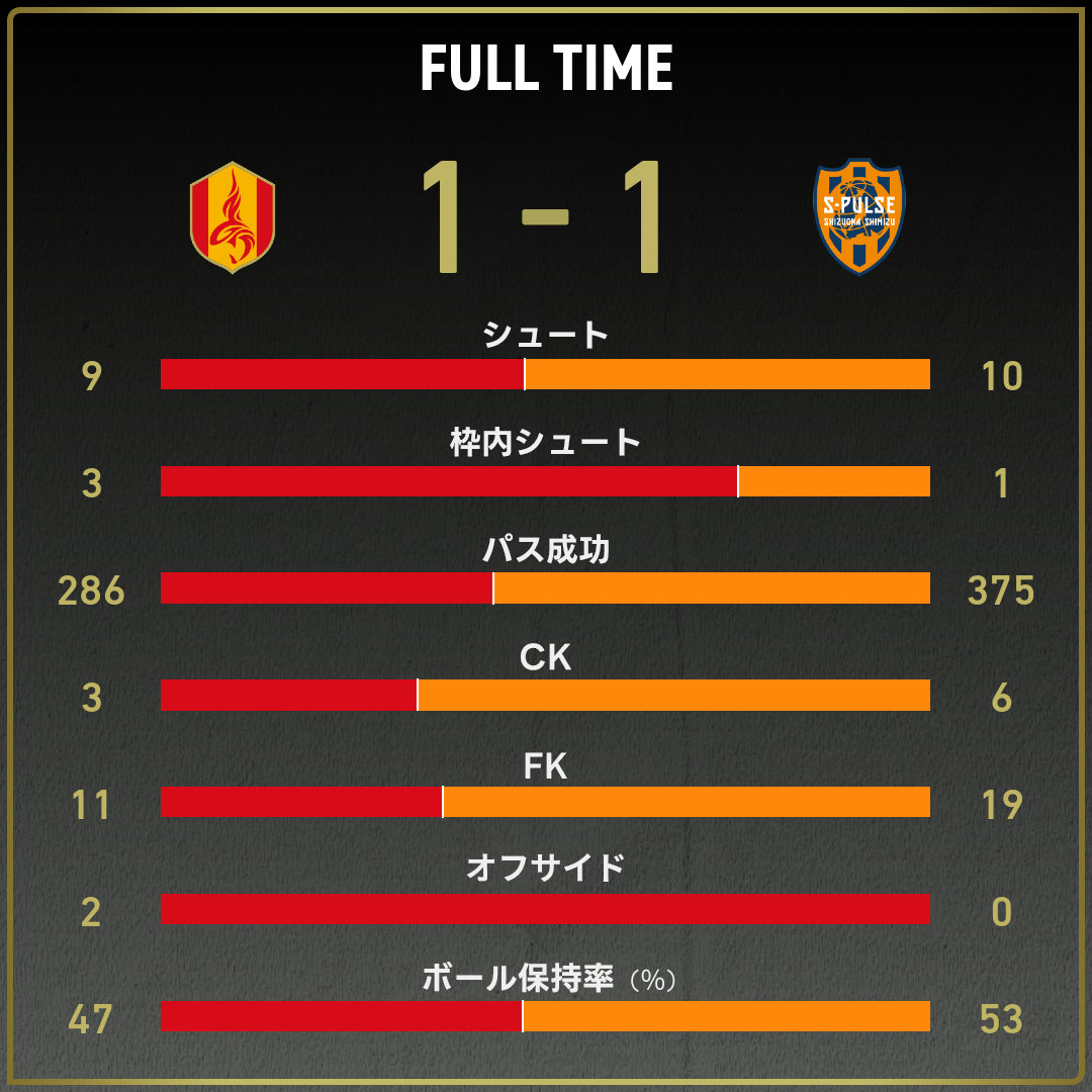 game_stats