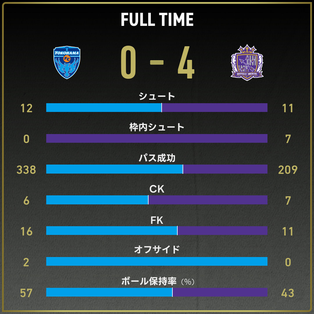 game_stats