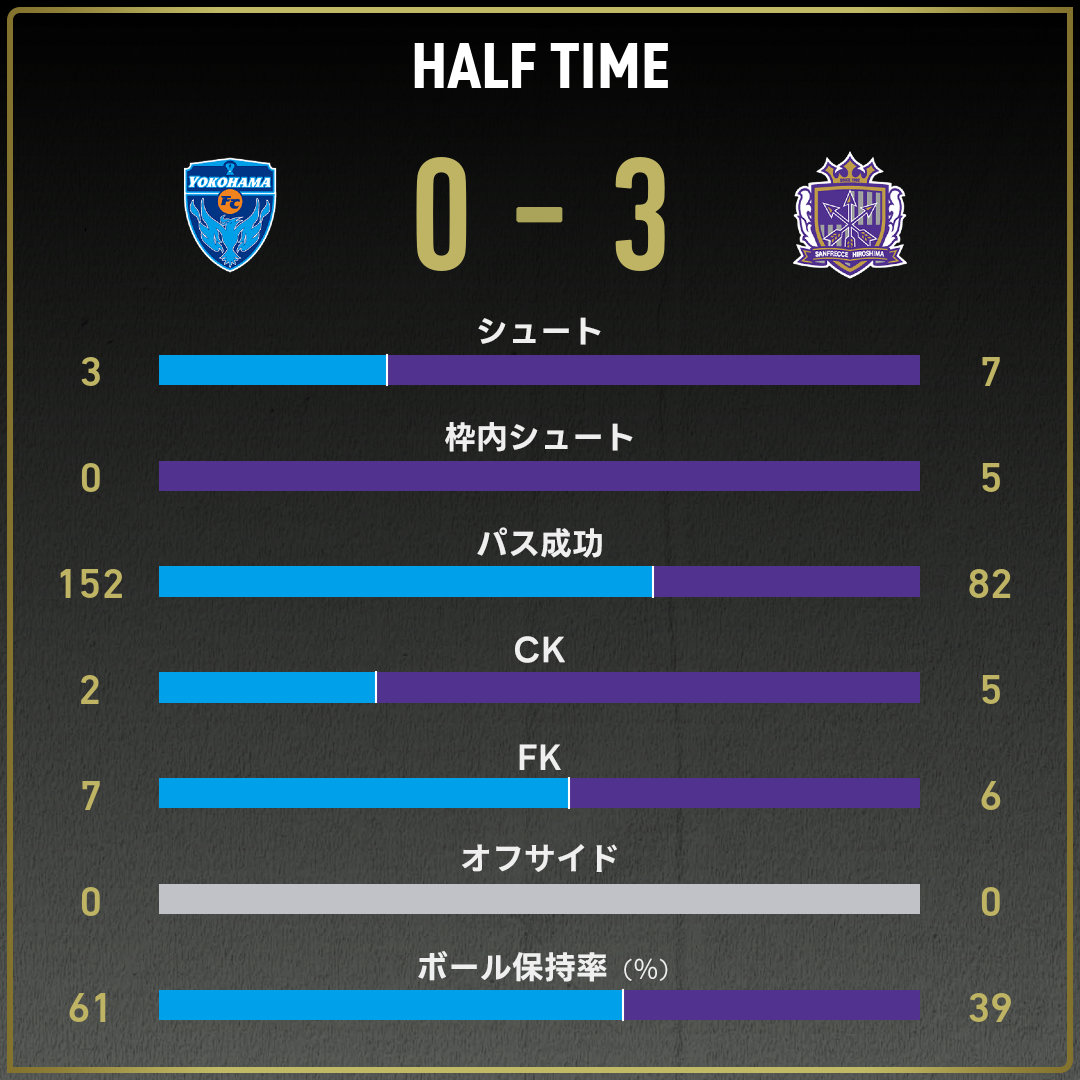 game_stats