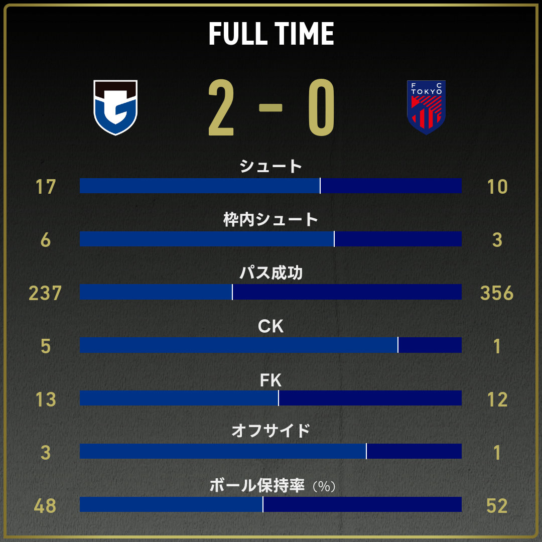 game_stats