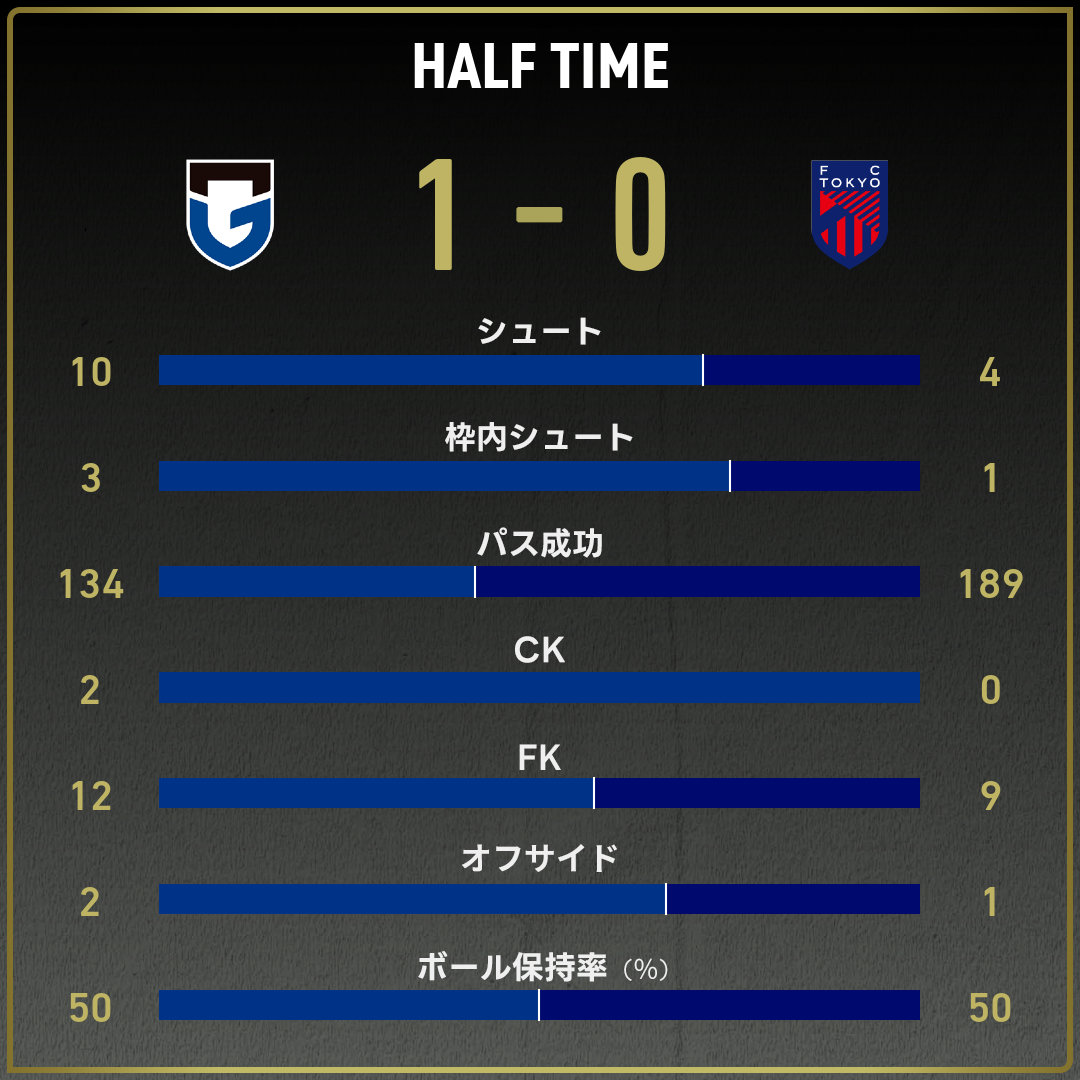 game_stats