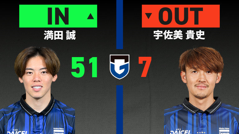 substitution