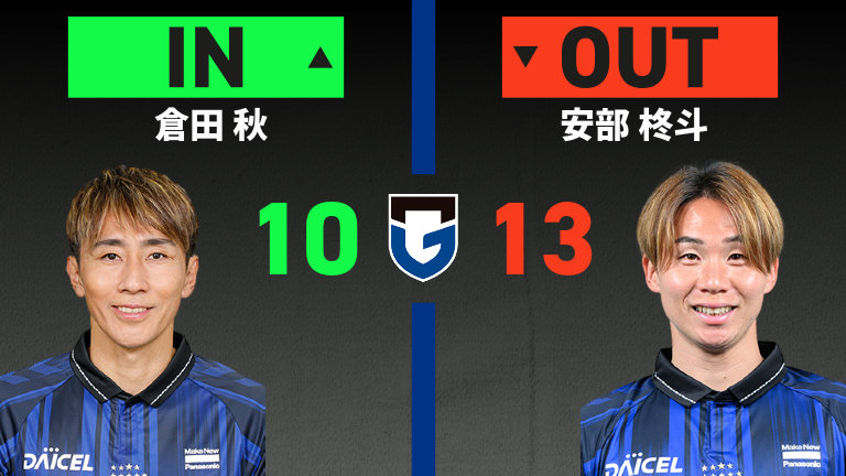 substitution