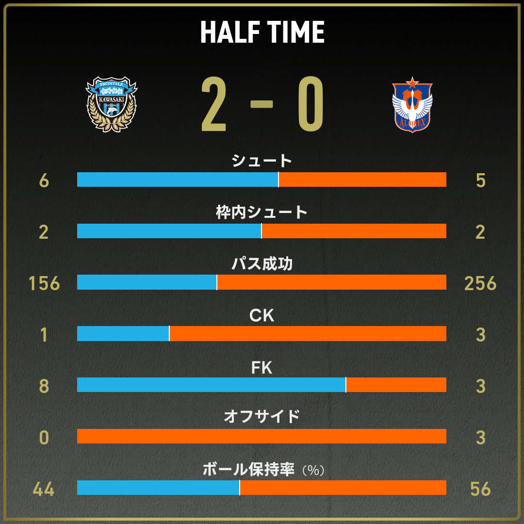 game_stats