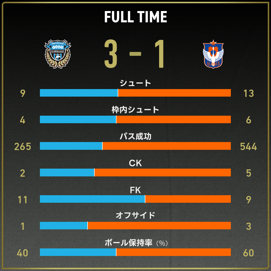 game_stats