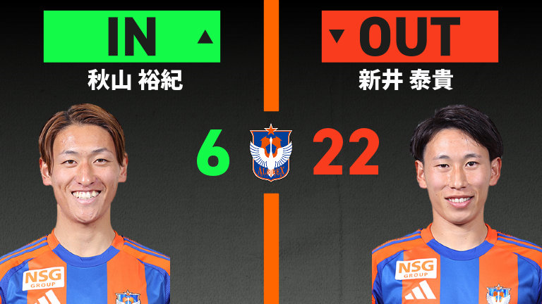 substitution