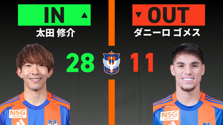 substitution