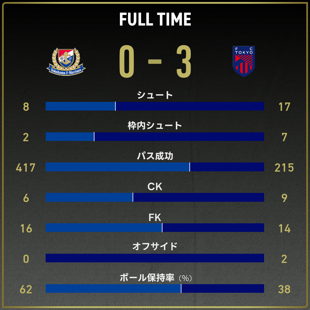 game_stats