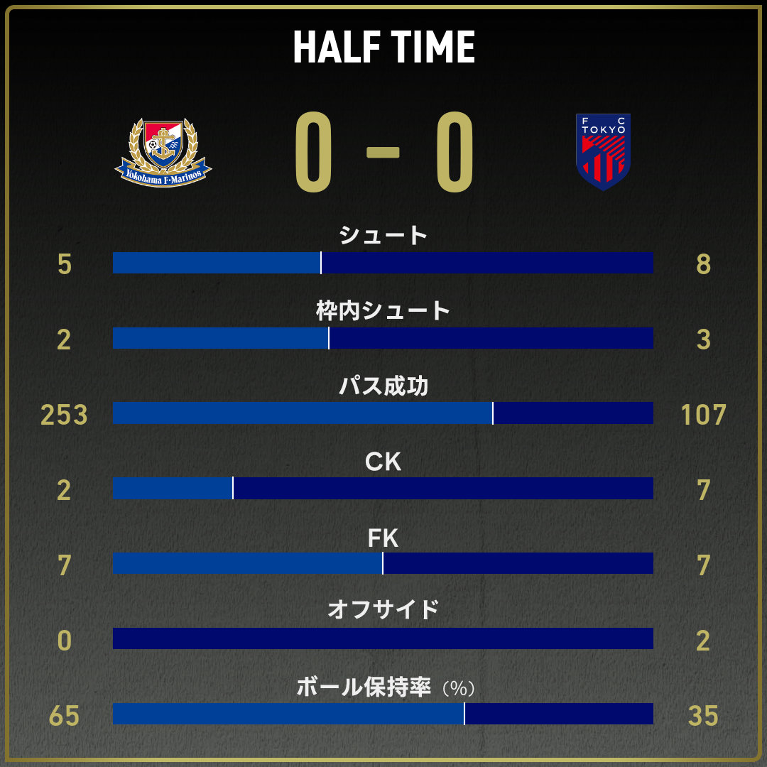 game_stats