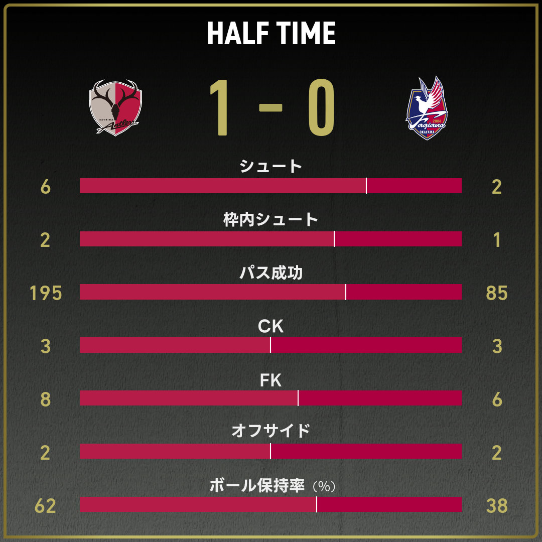 game_stats