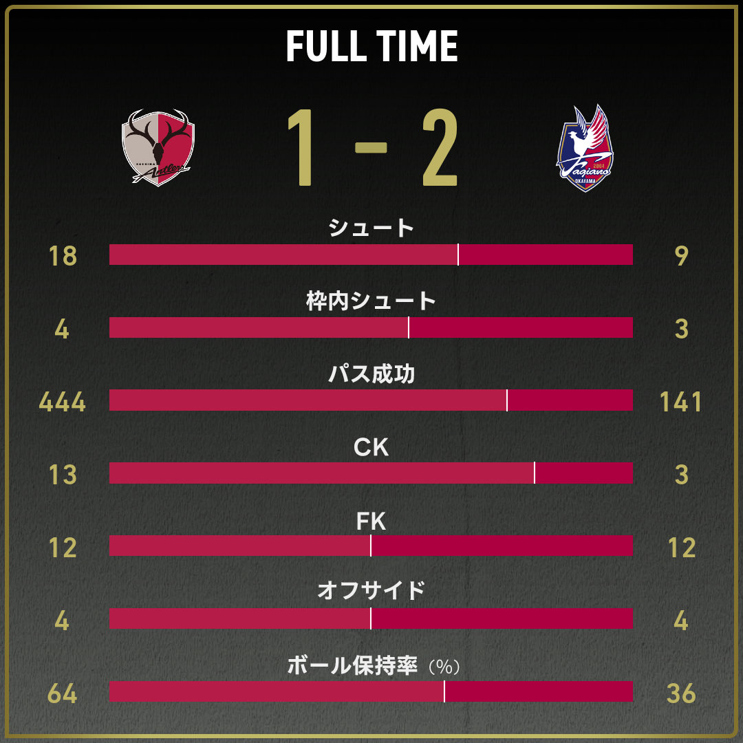 game_stats