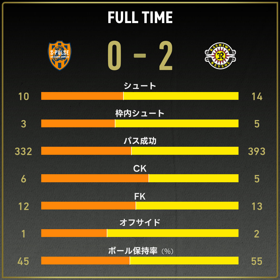 game_stats