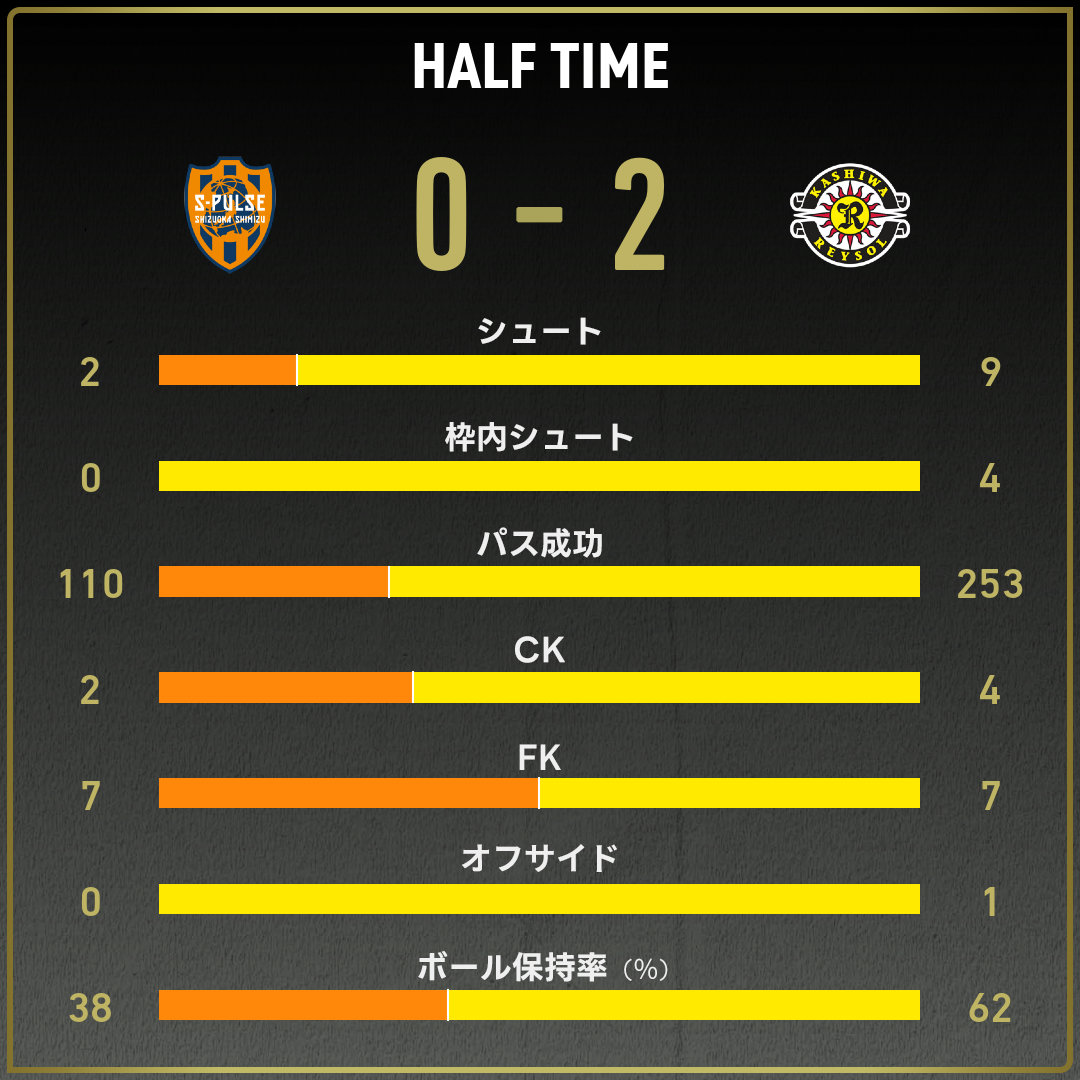 game_stats