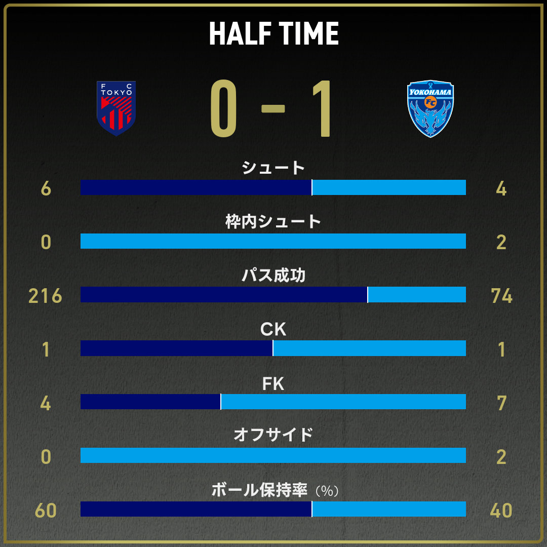 game_stats