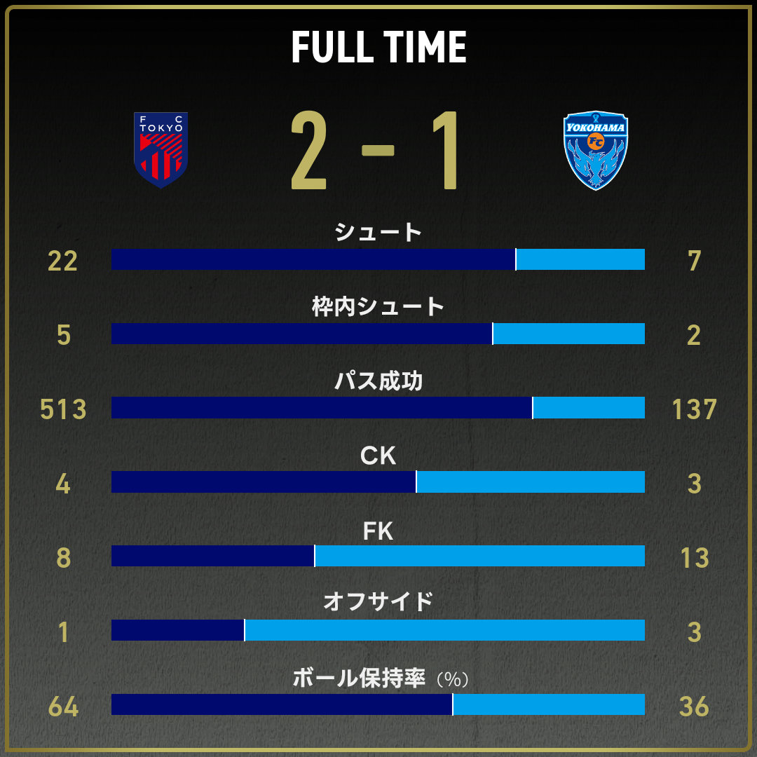 game_stats