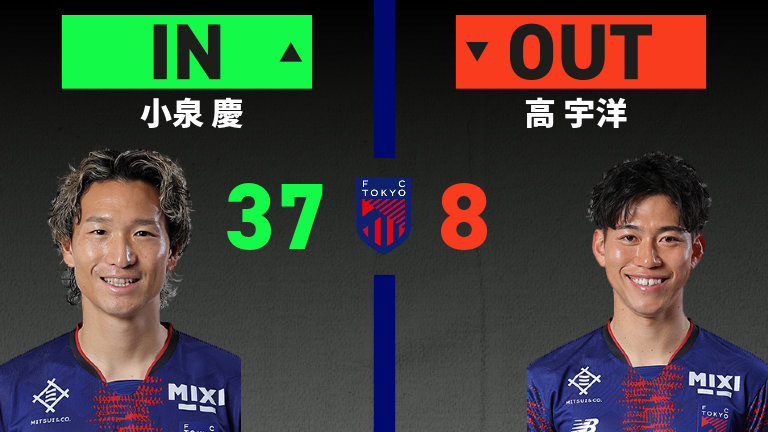 substitution