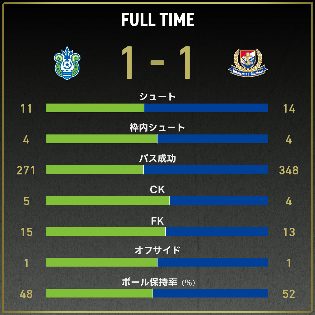 game_stats