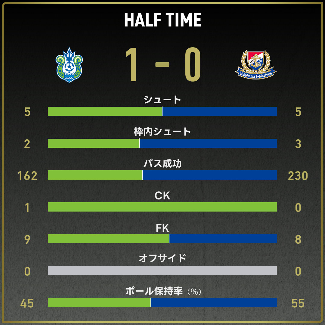 game_stats