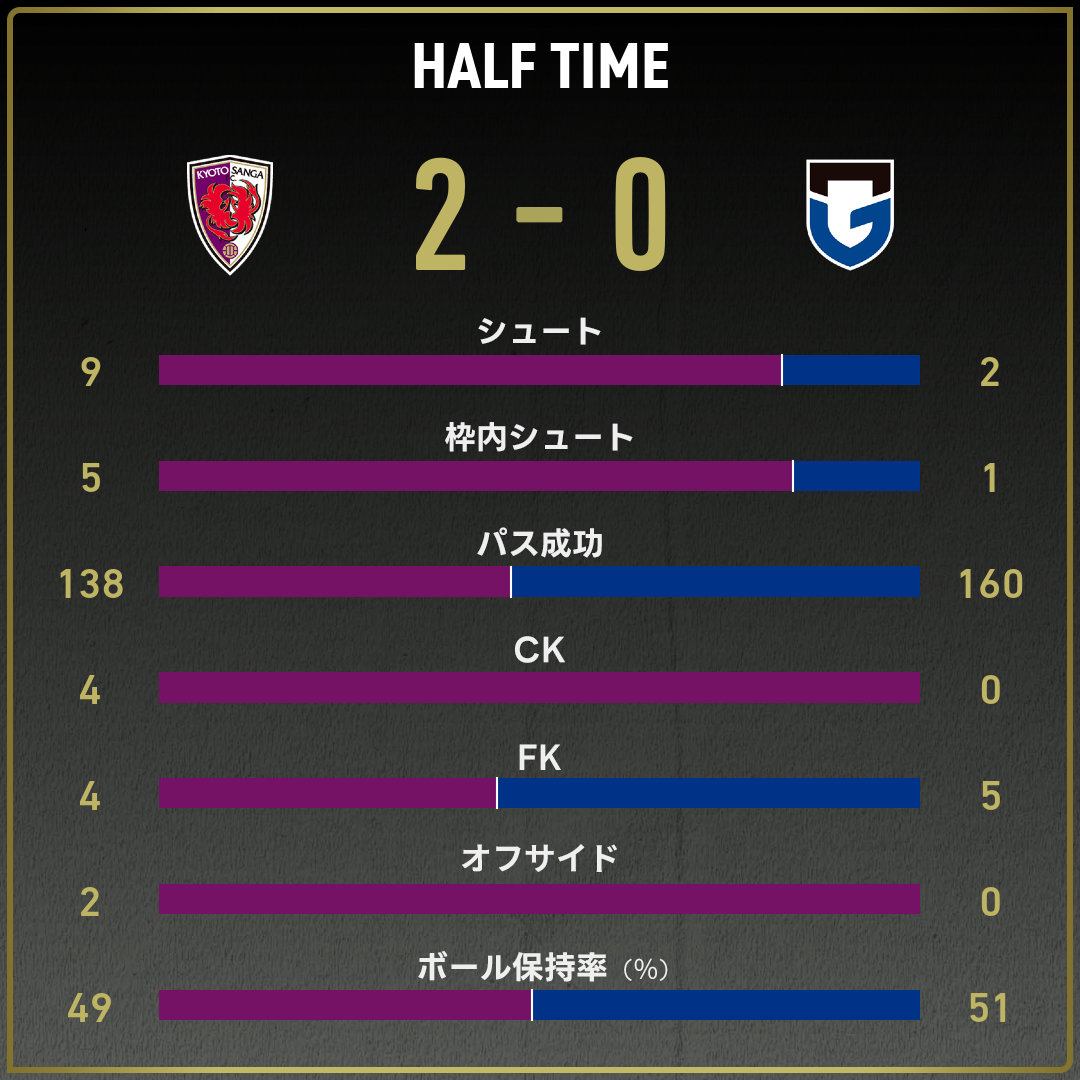 game_stats