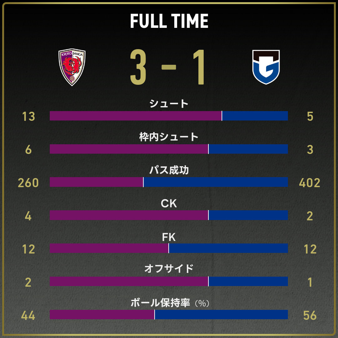 game_stats
