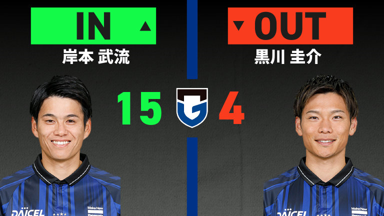 substitution