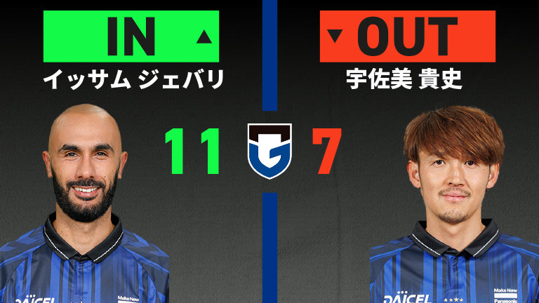 substitution