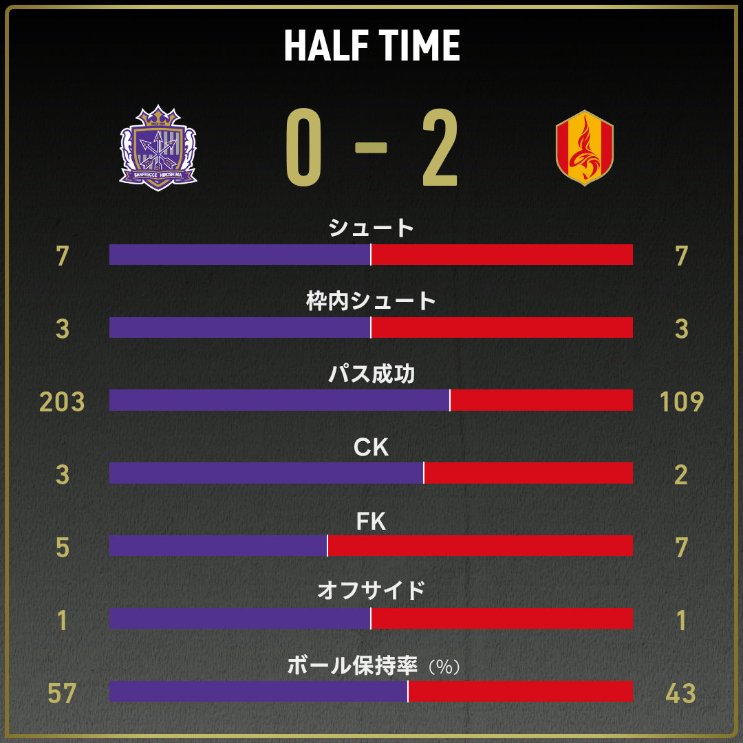 game_stats
