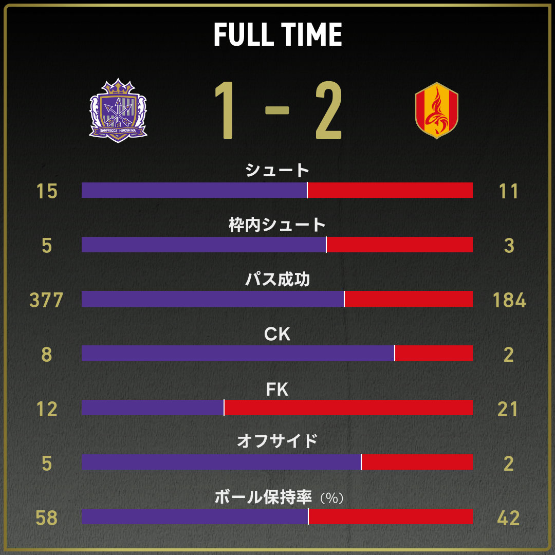 game_stats