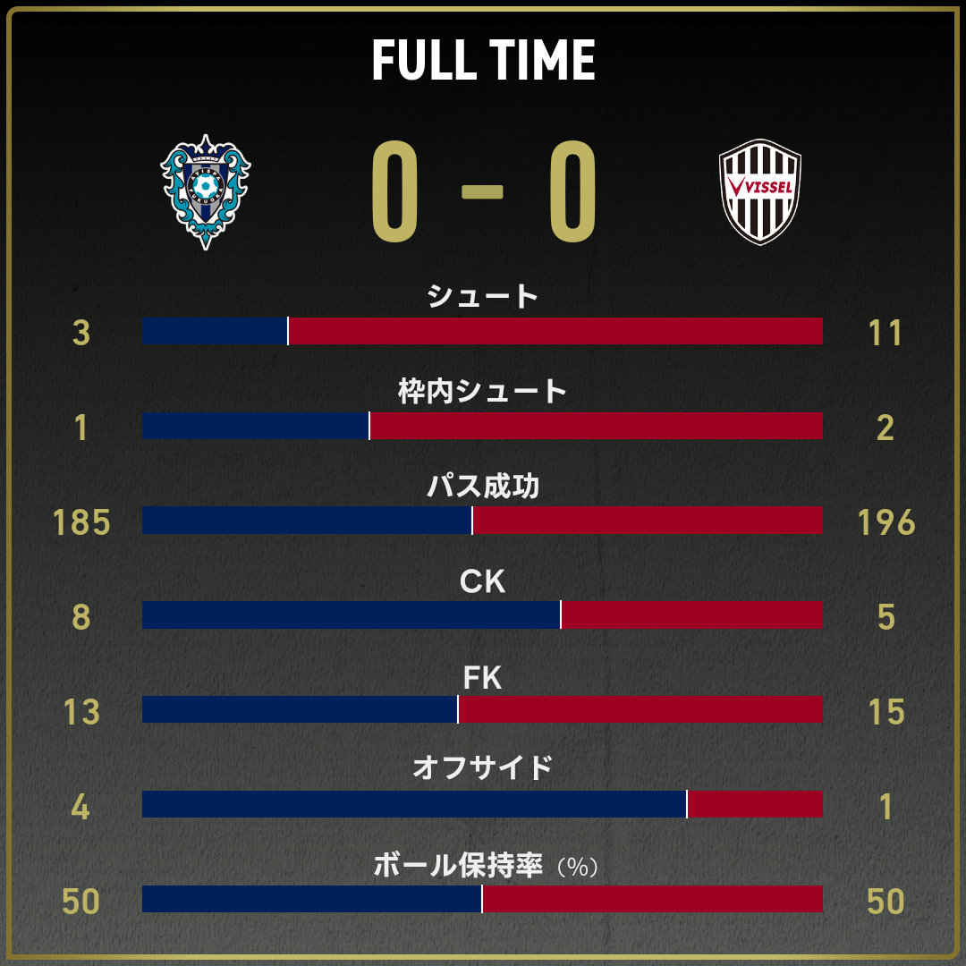 game_stats