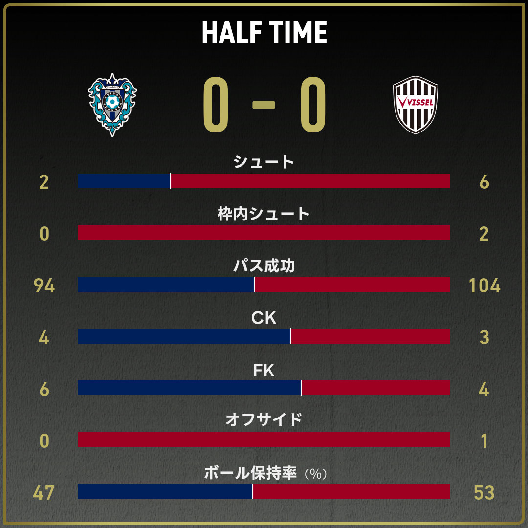 game_stats