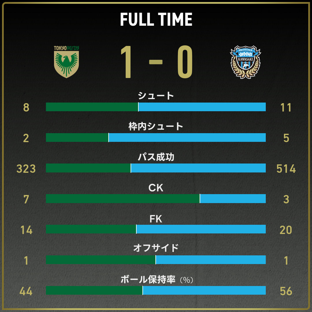 game_stats