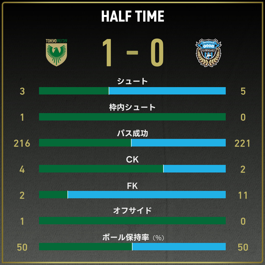 game_stats