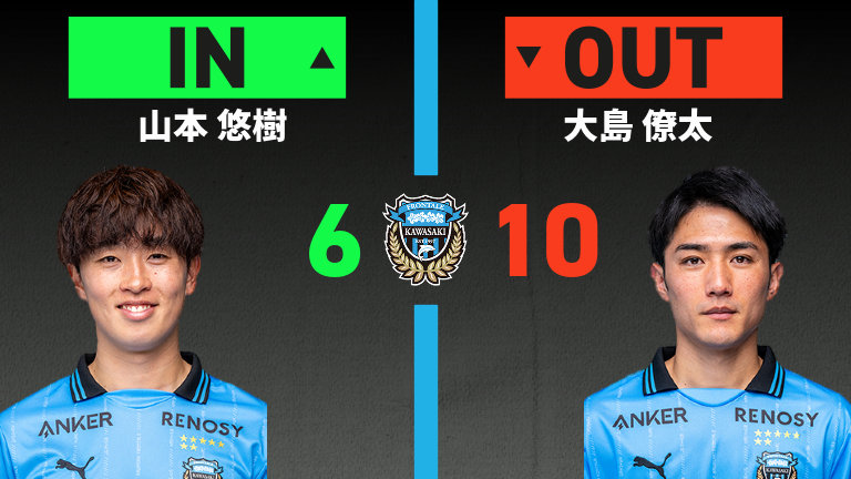 substitution