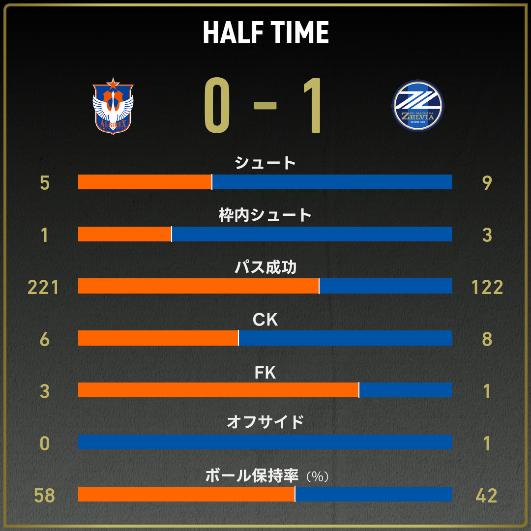 game_stats