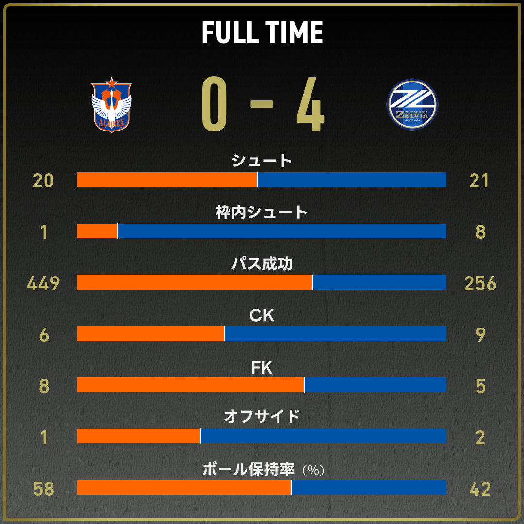 game_stats
