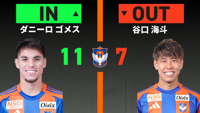 substitution