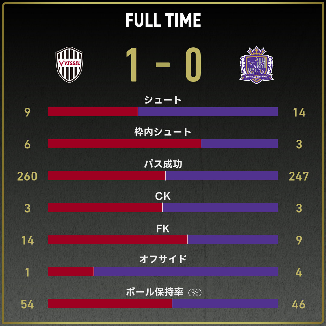 game_stats
