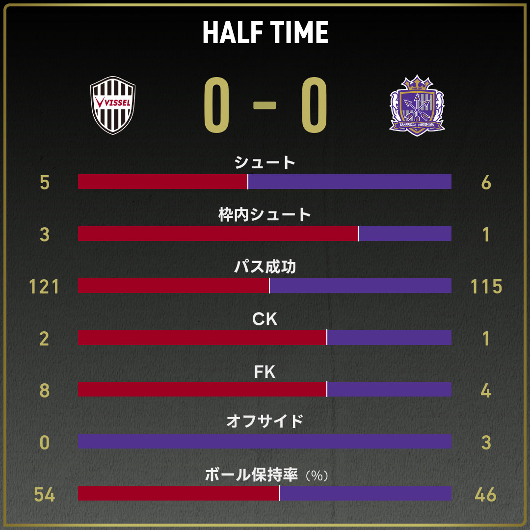 game_stats